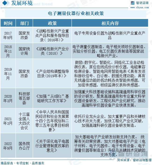 电子测量仪器行业发展前景LD乐动 乐动体育如何？市场规模增长市场发展潜力巨大(图4)