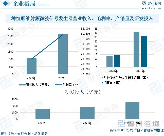 电子测量仪器行业发展前景LD乐动 乐动体育如何？市场规模增长市场发展潜力巨大(图11)