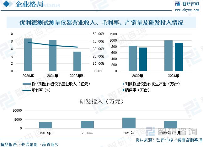 电子测量仪器行业发展前景LD乐动 乐动体育如何？市场规模增长市场发展潜力巨大(图12)