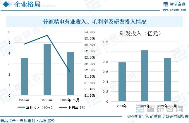 电子测量仪器行业发展前景LD乐动 乐动体育如何？市场规模增长市场发展潜力巨大(图13)