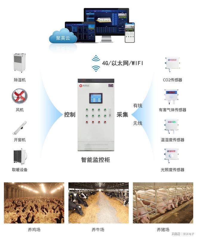 LD乐动体育畜禽养殖物联网系统解决方案在线监测