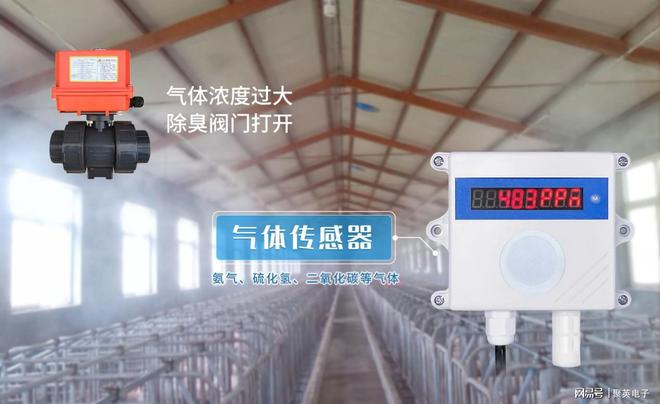 LD乐动体育畜禽养殖物联网系统解决方案在线监测(图2)