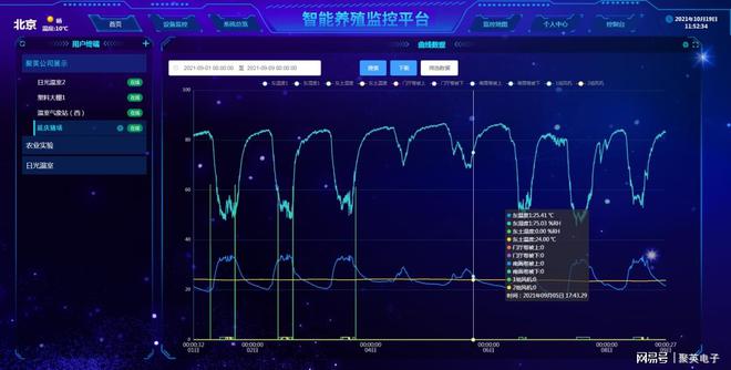 LD乐动体育畜禽养殖物联网系统解决方案在线监测(图3)