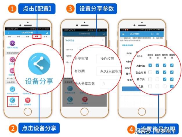 LD乐动体育畜禽养殖物联网系统解决方案在线监测(图7)