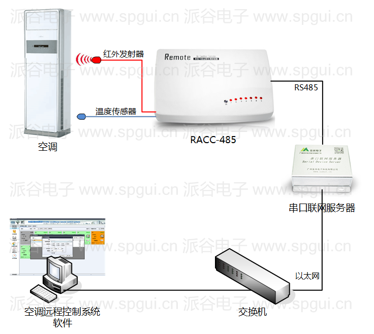 LD乐动 乐动体育空调控制器-RS485远程空调控制器（RACC-485）(图3)