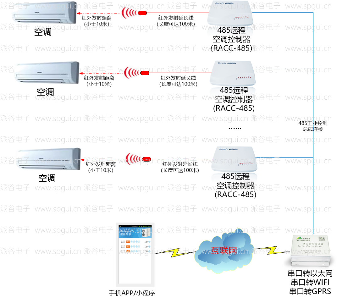 LD乐动 乐动体育空调控制器-RS485远程空调控制器（RACC-485）(图4)