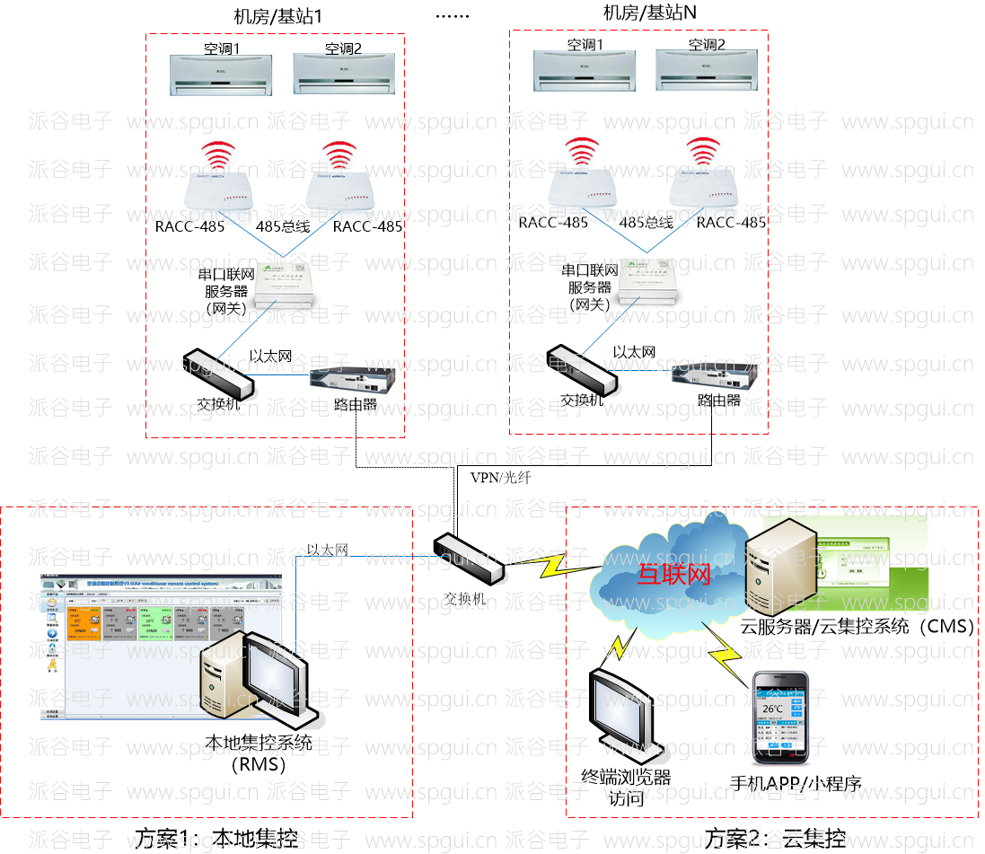 LD乐动 乐动体育空调控制器-RS485远程空调控制器（RACC-485）(图5)