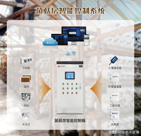 【智慧种植】聚英菌菇房环境控乐动体育制系统智能控温控湿一键管理大棚(图3)