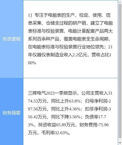 5月8日三晖电气涨乐动体育停分析：仪器仪表概念热股(图2)