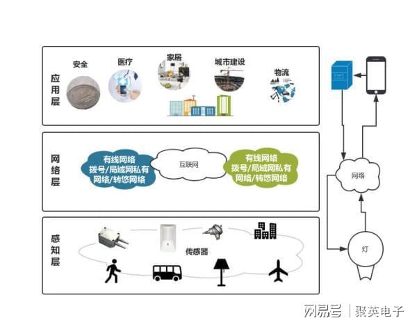 乐动体育基于物联网的菌菇房环境控制系统智能控温控湿(图2)