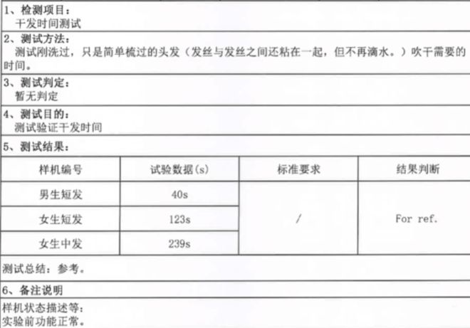 LD乐动体育不想伤发又想头发干得快强烈建议你试试它！(图5)