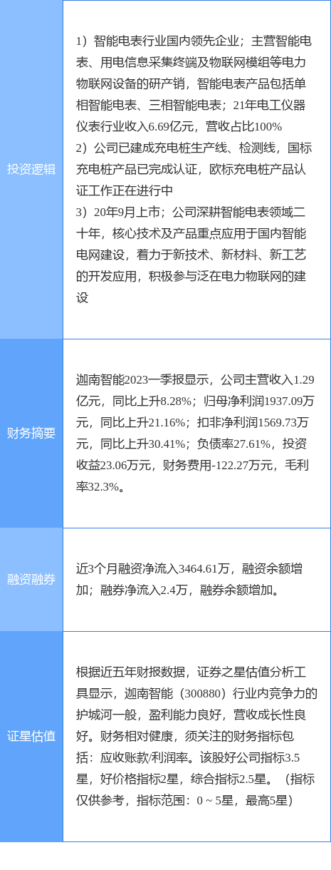 5月22日迦南智能涨停分析：仪器仪表泛在电力物联网新能源汽车概念热股LD乐动体育(图2)