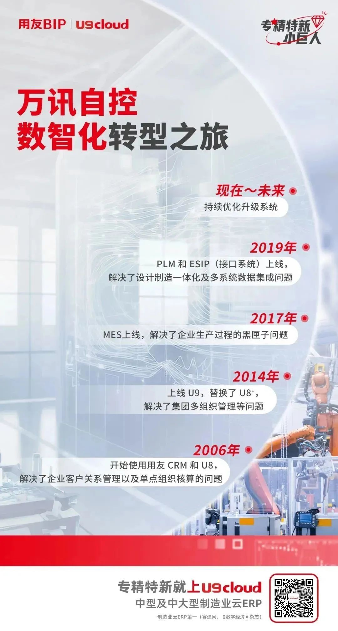 LD乐动体育为什么民营企业非要发展数智化？万讯自控告诉你一个最真实的“答案”(图3)
