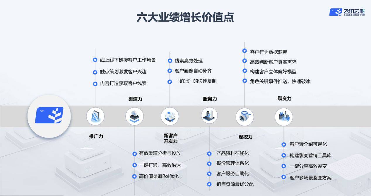 仪器仪表产业链平台乐动体育孵化