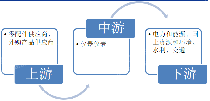 LD乐动体育2023年仪器仪表行业研究报告