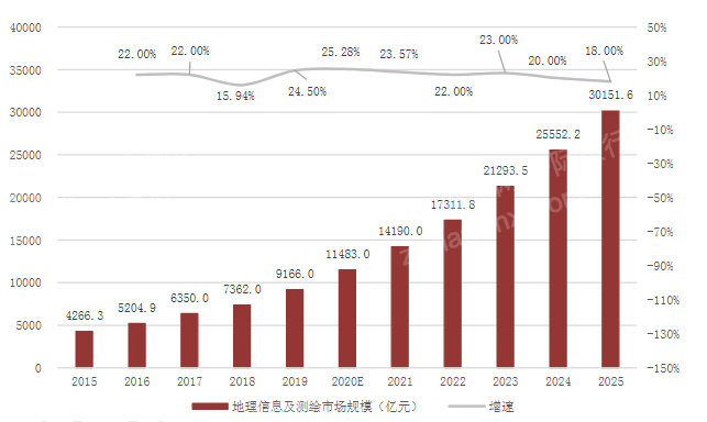 LD乐动体育2023年仪器仪表行业研究报告(图4)