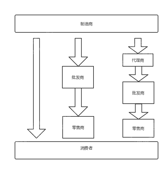 LD乐动体育2023年仪器仪表行业研究报告(图5)