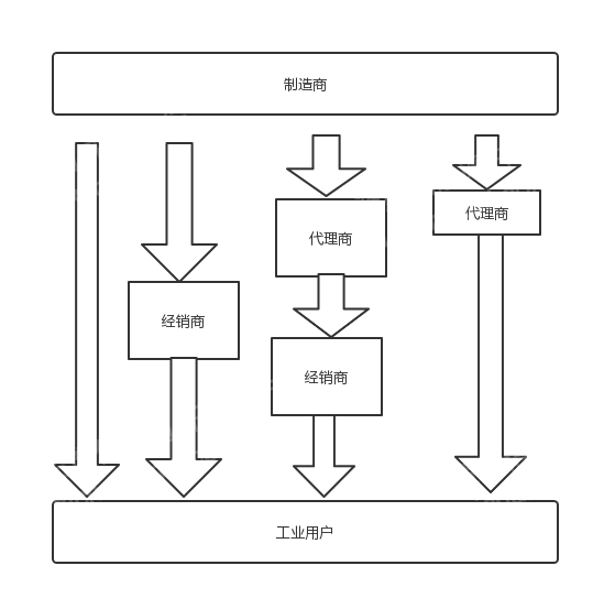 LD乐动体育2023年仪器仪表行业研究报告(图6)