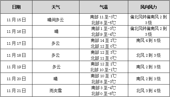 草莓 草莓花果期需防范乐动体育低温影响(图3)