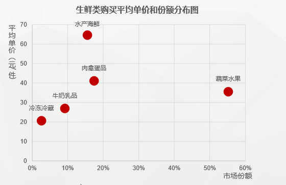 美的冰箱温湿精控技术为中国LD乐动 乐动体育冰箱行业注入新活力(图2)