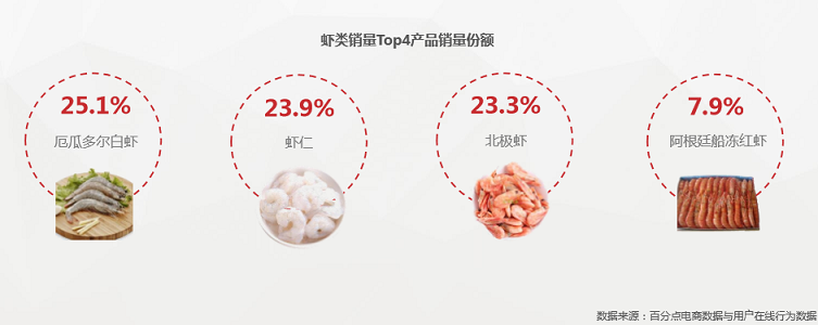 美的冰箱温湿精控技术为中国LD乐动 乐动体育冰箱行业注入新活力(图3)