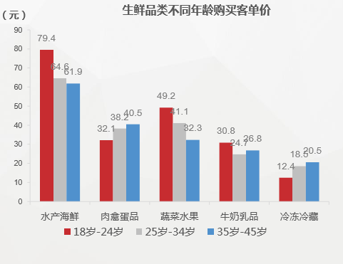 美的冰箱温湿精控技术为中国LD乐动 乐动体育冰箱行业注入新活力(图4)