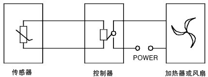 LD乐动体育WHD72-11M