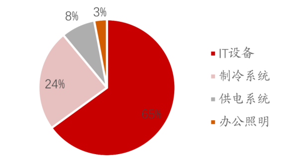 LD乐动 乐动体育液冷温控：解决散热、节能问题的必经路 迎三大运营商联合规划推动发展提速(图2)