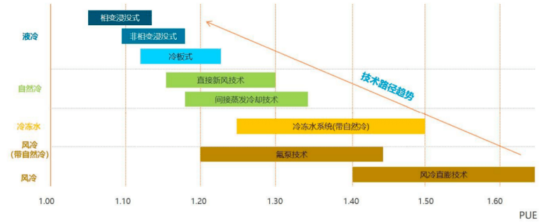 LD乐动 乐动体育液冷温控：解决散热、节能问题的必经路 迎三大运营商联合规划推动发展提速(图3)