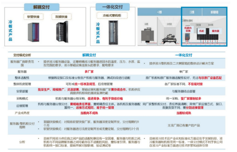 LD乐动 乐动体育液冷温控：解决散热、节能问题的必经路 迎三大运营商联合规划推动发展提速(图5)