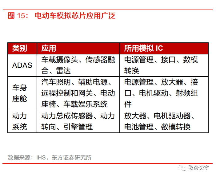 乐动体育 LD体育大有可为的模拟芯片(图17)