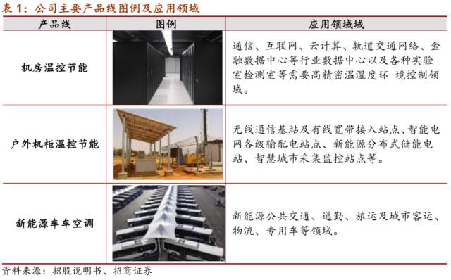 LD乐动 乐动体育【招商机械•重磅深度】英维克：擅长弯道超车的精密空调小龙头(图3)