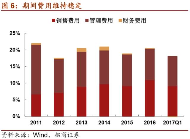 LD乐动 乐动体育【招商机械•重磅深度】英维克：擅长弯道超车的精密空调小龙头(图6)