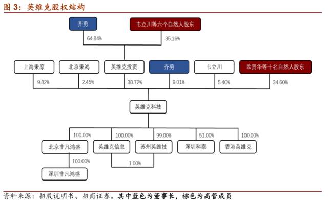 LD乐动 乐动体育【招商机械•重磅深度】英维克：擅长弯道超车的精密空调小龙头(图5)