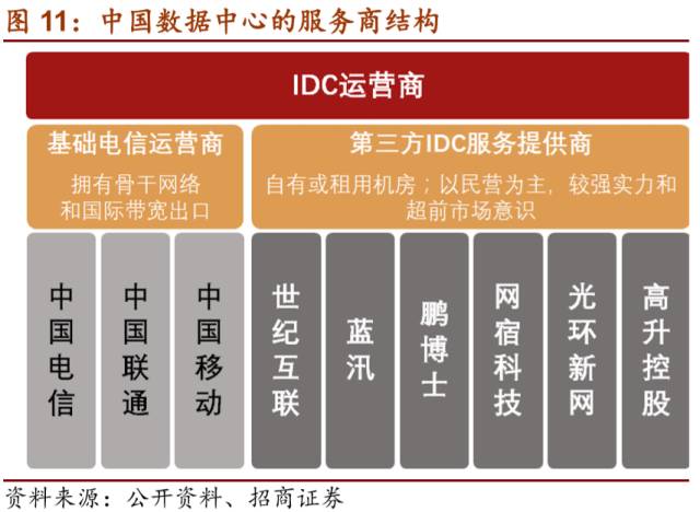 LD乐动 乐动体育【招商机械•重磅深度】英维克：擅长弯道超车的精密空调小龙头(图15)