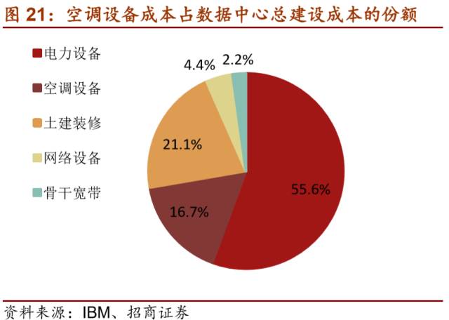 LD乐动 乐动体育【招商机械•重磅深度】英维克：擅长弯道超车的精密空调小龙头(图22)
