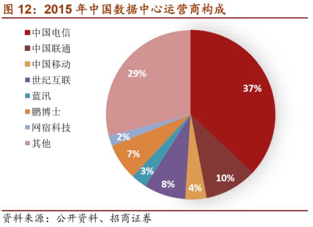 LD乐动 乐动体育【招商机械•重磅深度】英维克：擅长弯道超车的精密空调小龙头(图16)