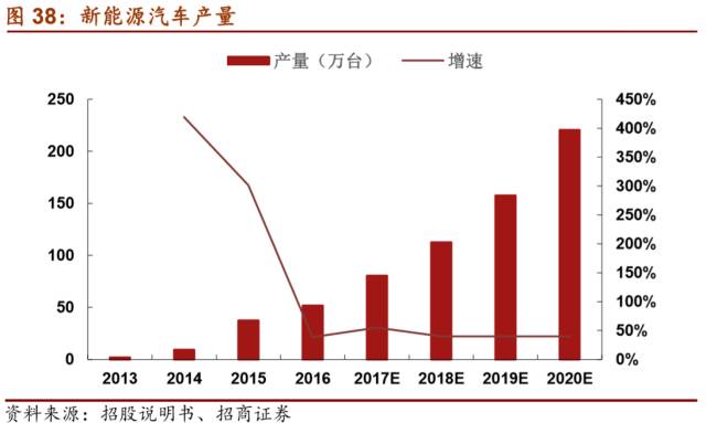 LD乐动 乐动体育【招商机械•重磅深度】英维克：擅长弯道超车的精密空调小龙头(图37)