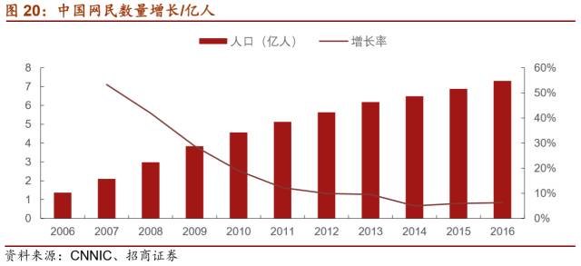 LD乐动 乐动体育【招商机械•重磅深度】英维克：擅长弯道超车的精密空调小龙头(图20)