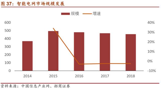 LD乐动 乐动体育【招商机械•重磅深度】英维克：擅长弯道超车的精密空调小龙头(图36)