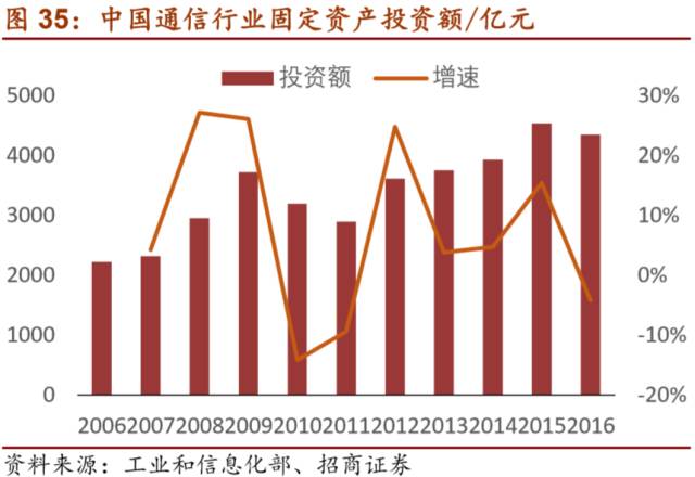 LD乐动 乐动体育【招商机械•重磅深度】英维克：擅长弯道超车的精密空调小龙头(图34)