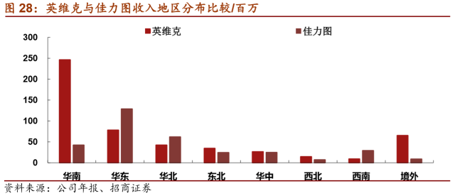 LD乐动 乐动体育【招商机械•重磅深度】英维克：擅长弯道超车的精密空调小龙头(图29)