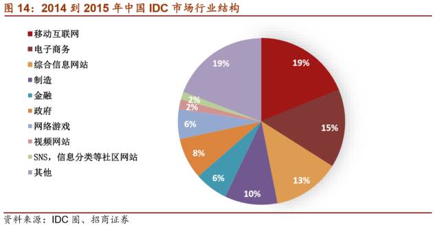 LD乐动 乐动体育【招商机械•重磅深度】英维克：擅长弯道超车的精密空调小龙头(图18)