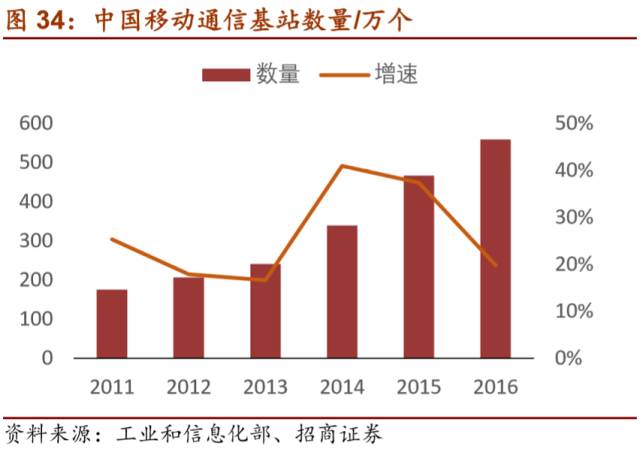 LD乐动 乐动体育【招商机械•重磅深度】英维克：擅长弯道超车的精密空调小龙头(图33)