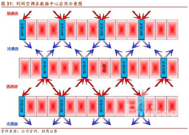 LD乐动 乐动体育【招商机械•重磅深度】英维克：擅长弯道超车的精密空调小龙头(图30)