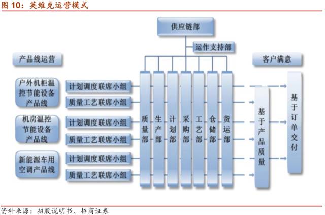 LD乐动 乐动体育【招商机械•重磅深度】英维克：擅长弯道超车的精密空调小龙头(图13)