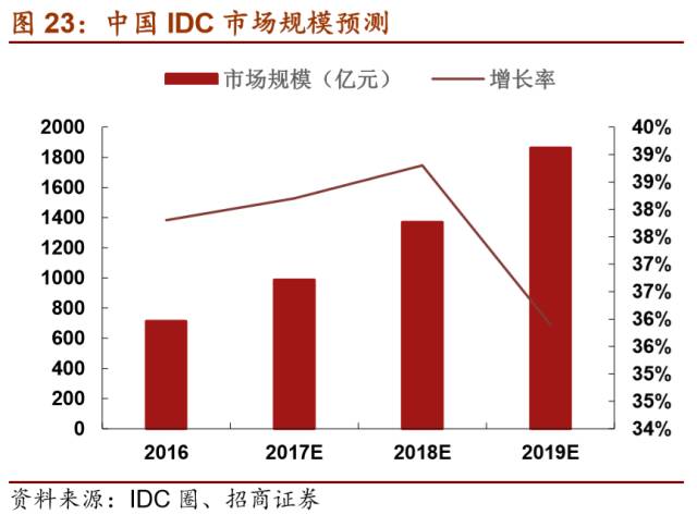 LD乐动 乐动体育【招商机械•重磅深度】英维克：擅长弯道超车的精密空调小龙头(图24)