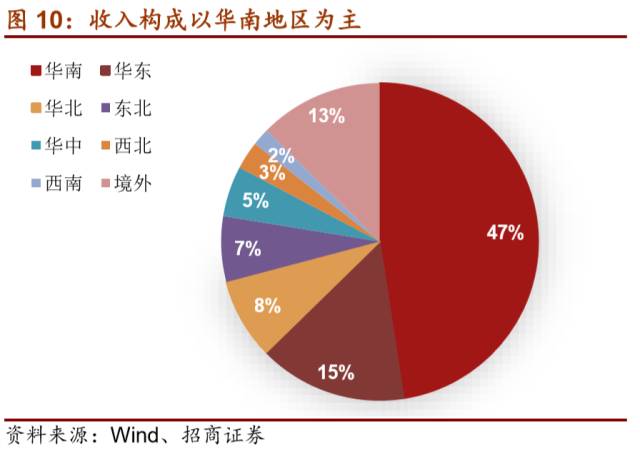 LD乐动 乐动体育【招商机械•重磅深度】英维克：擅长弯道超车的精密空调小龙头(图11)