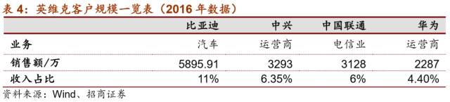 LD乐动 乐动体育【招商机械•重磅深度】英维克：擅长弯道超车的精密空调小龙头(图14)