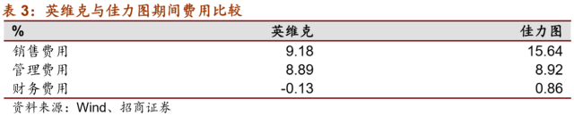 LD乐动 乐动体育【招商机械•重磅深度】英维克：擅长弯道超车的精密空调小龙头(图8)